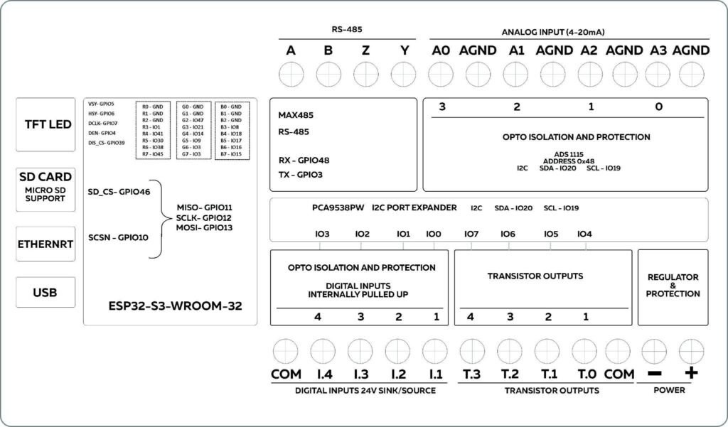ESP-HMI-5C-CI Block Diagram