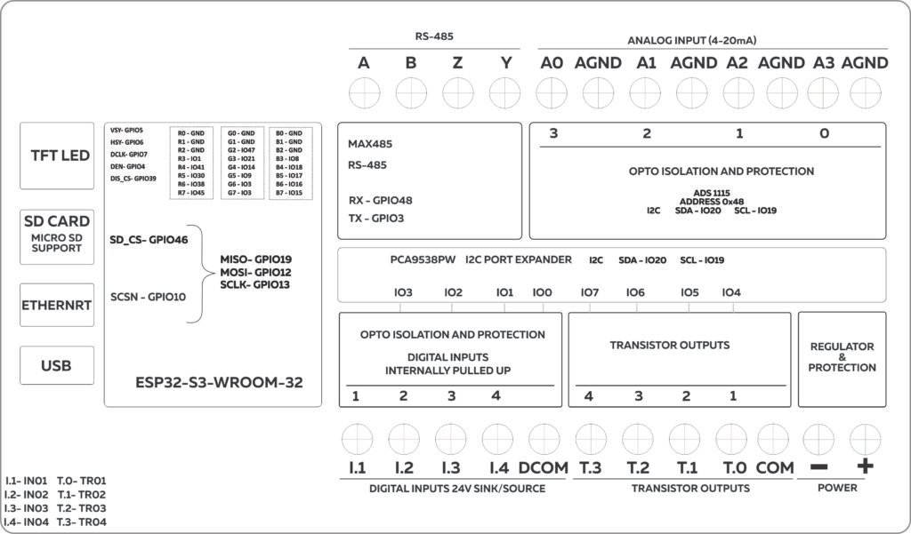 ESP-HMI-5C-CI Block Diagram