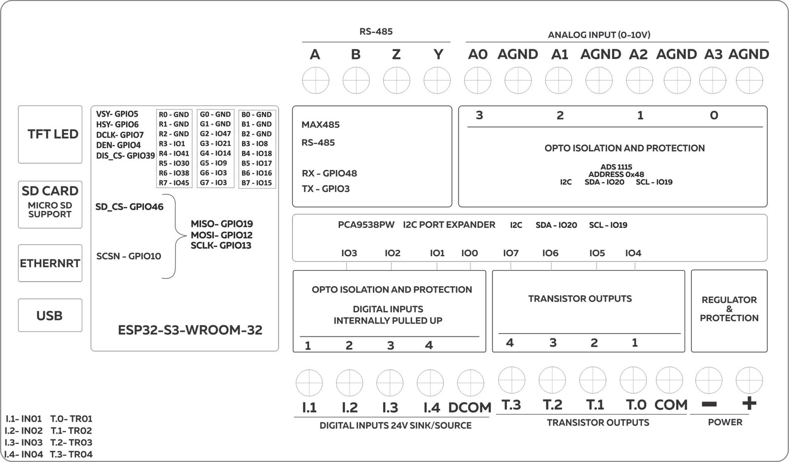 ESP-HMI-5C-VI_Block Diagram