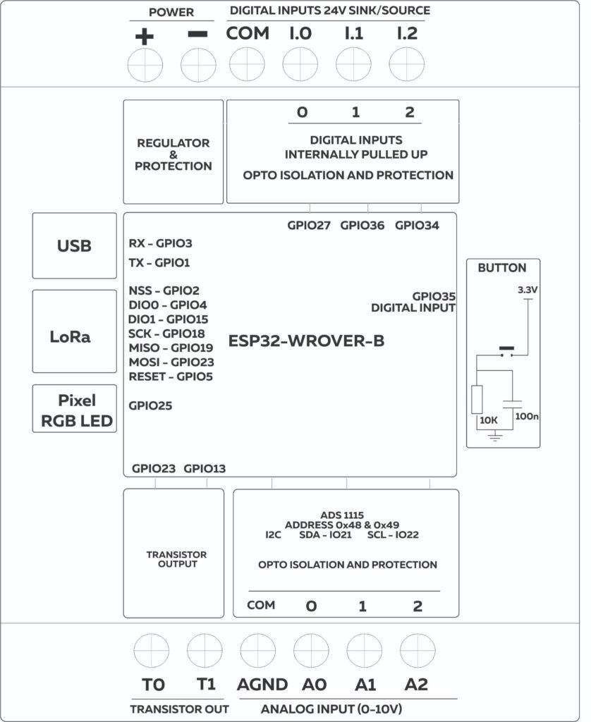 NORVI AGENT 1-BT01-ES-L Block Diagram