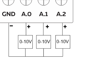 NORVI AGENT 1-BT05-ES-L Terminal Arrangement Analog Inputs