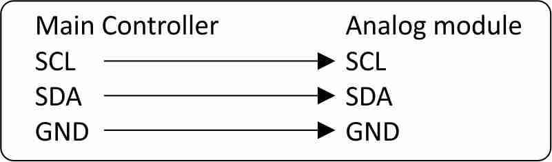 NORVI EX-ANV16 Expansion Port