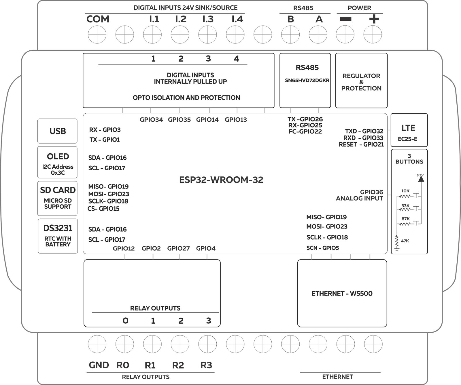 NORVI GSM AE08-R-L_BLOCK _DIAGRAM