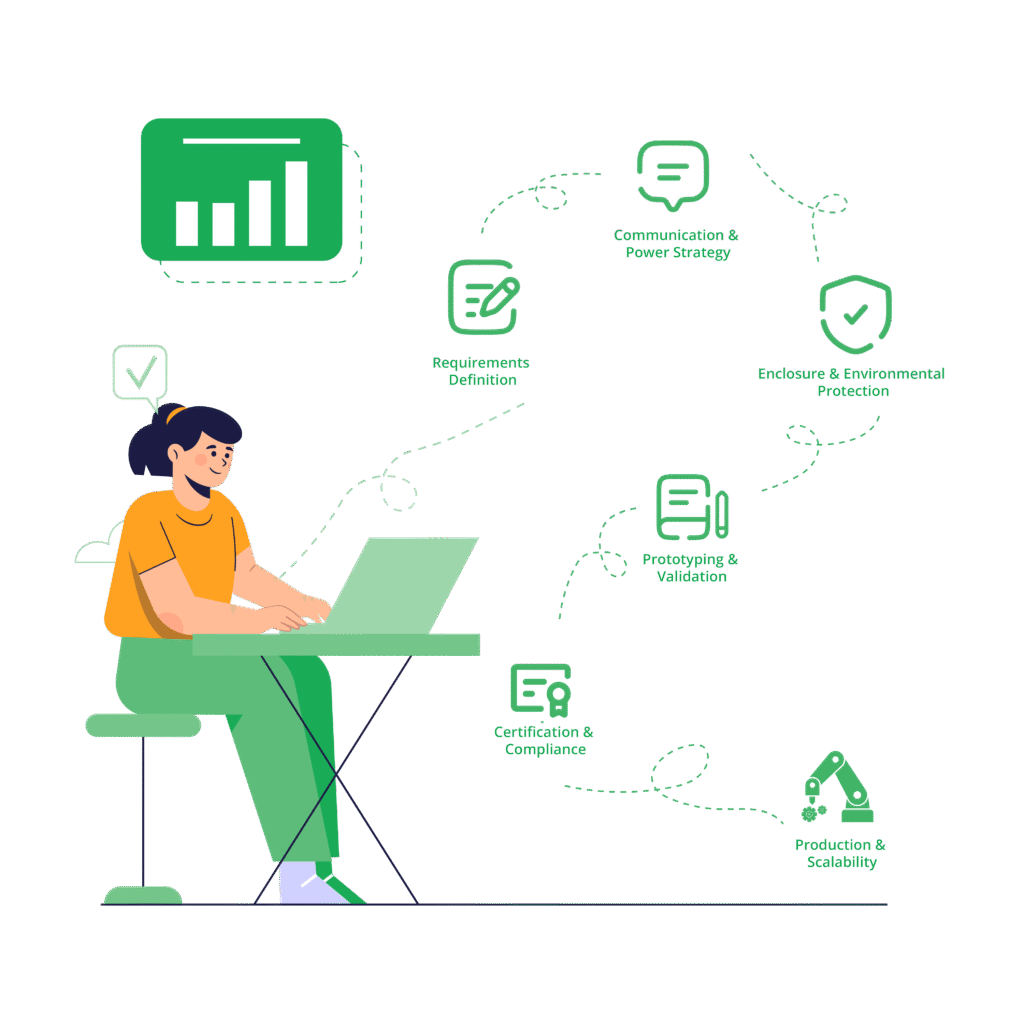 norvi controller's product development stage
