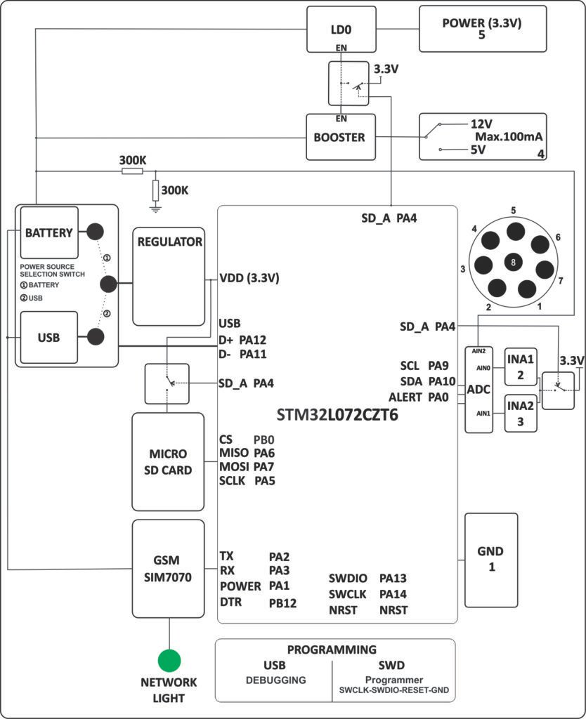 EC-M12-BC-C6-C-A BLOCK DIAGRAM UPDATED
