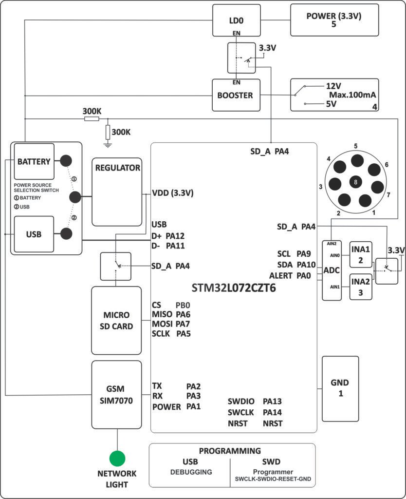EC-M12-BC-C6-C-A Block Diagram