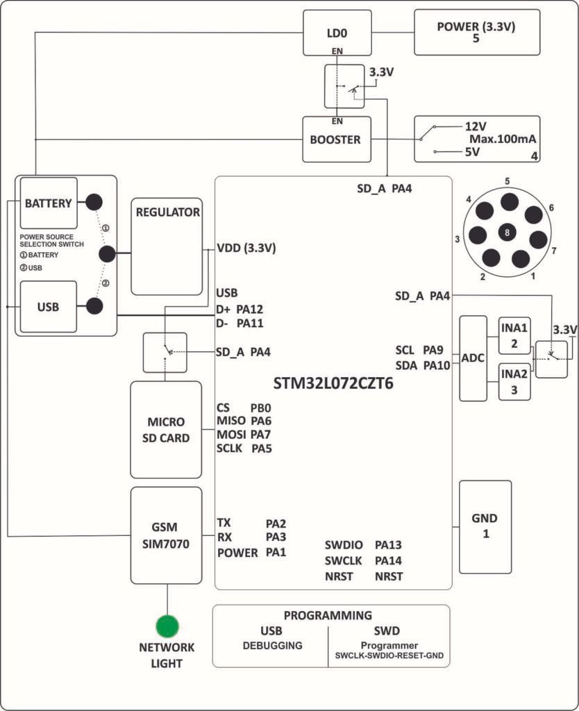 Product Block Diagram - EC-M12-BC-C6-C-A