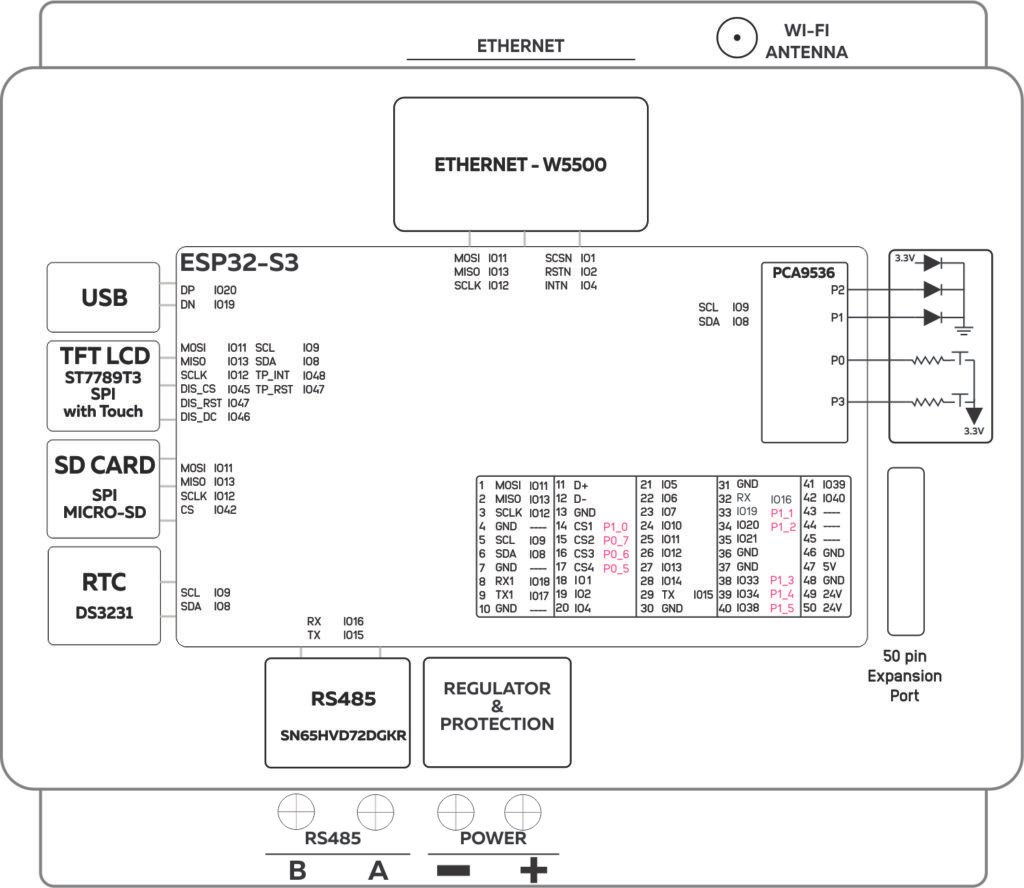 NORVI CPU-ESPS3-X1 Block Diagram V2