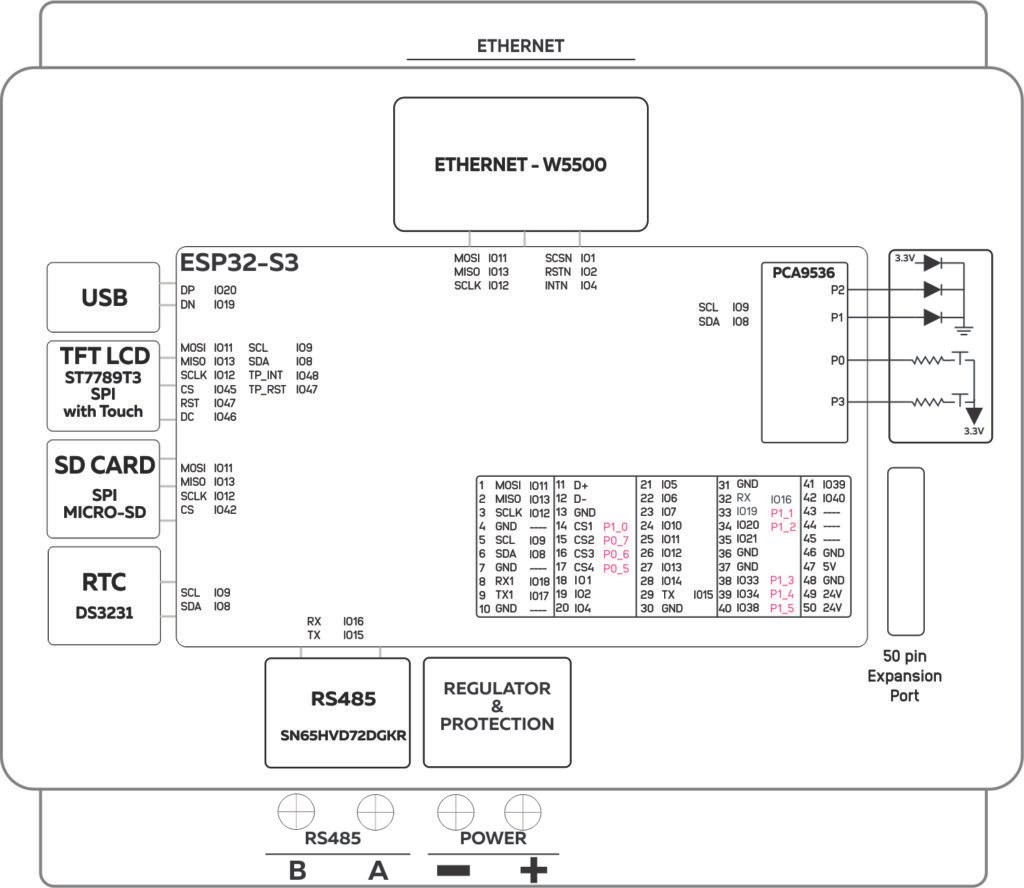 NORVI CPU-ESPS3-X1 Block Diagram