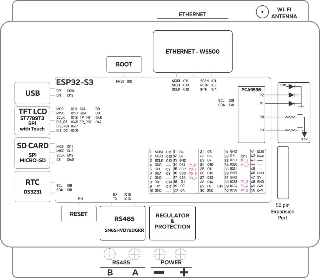NORVI CPU-ESPS3-X1 Summary Image - V2