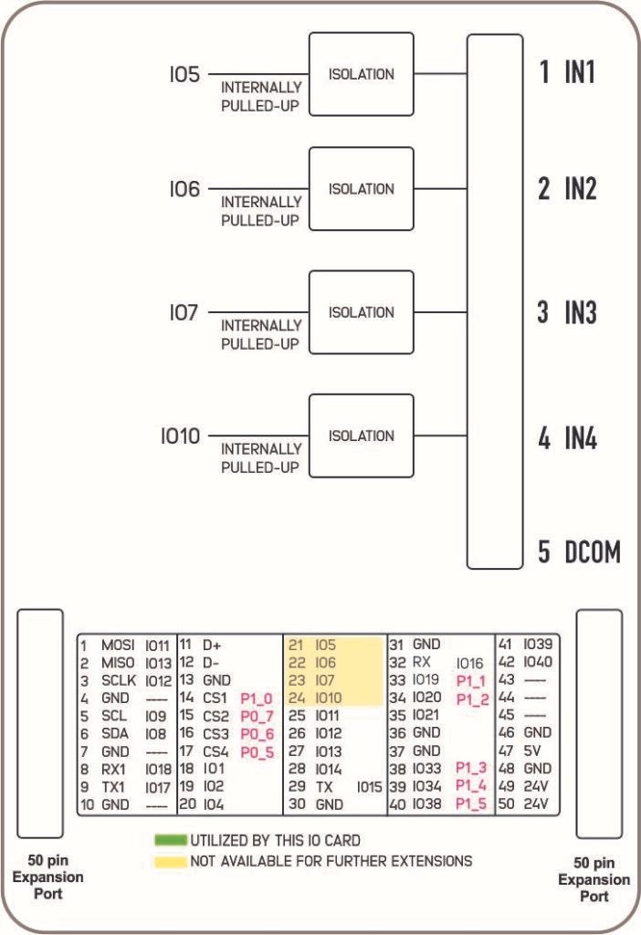 NORVI X-DI4 Block Diagram