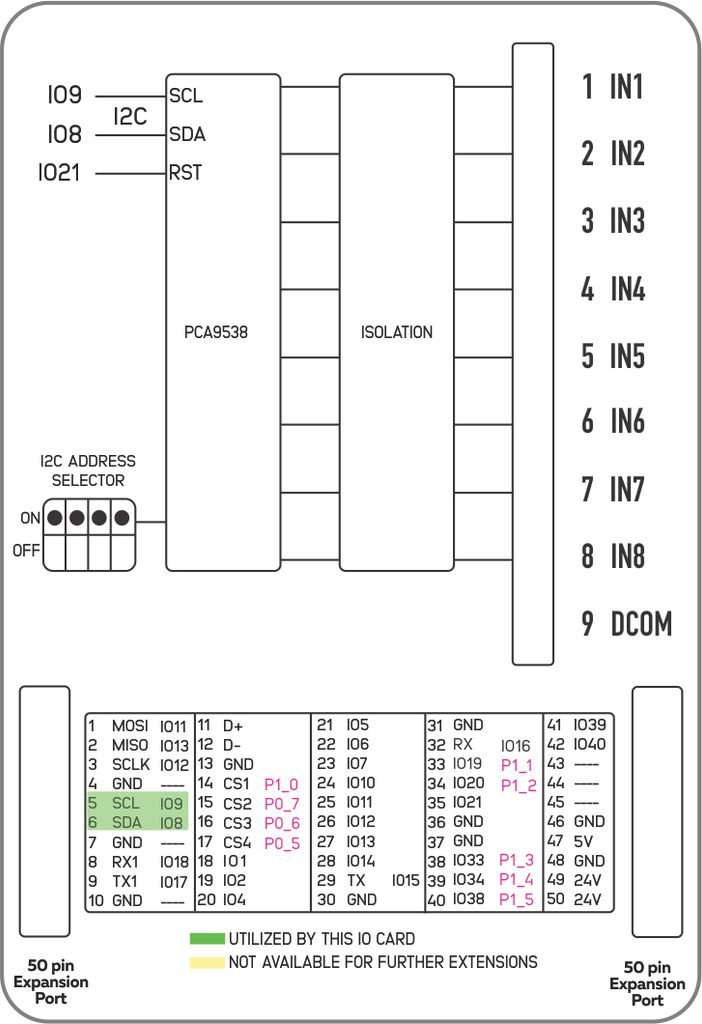 NORVI X-DI8 BLOCK DIAGRAM