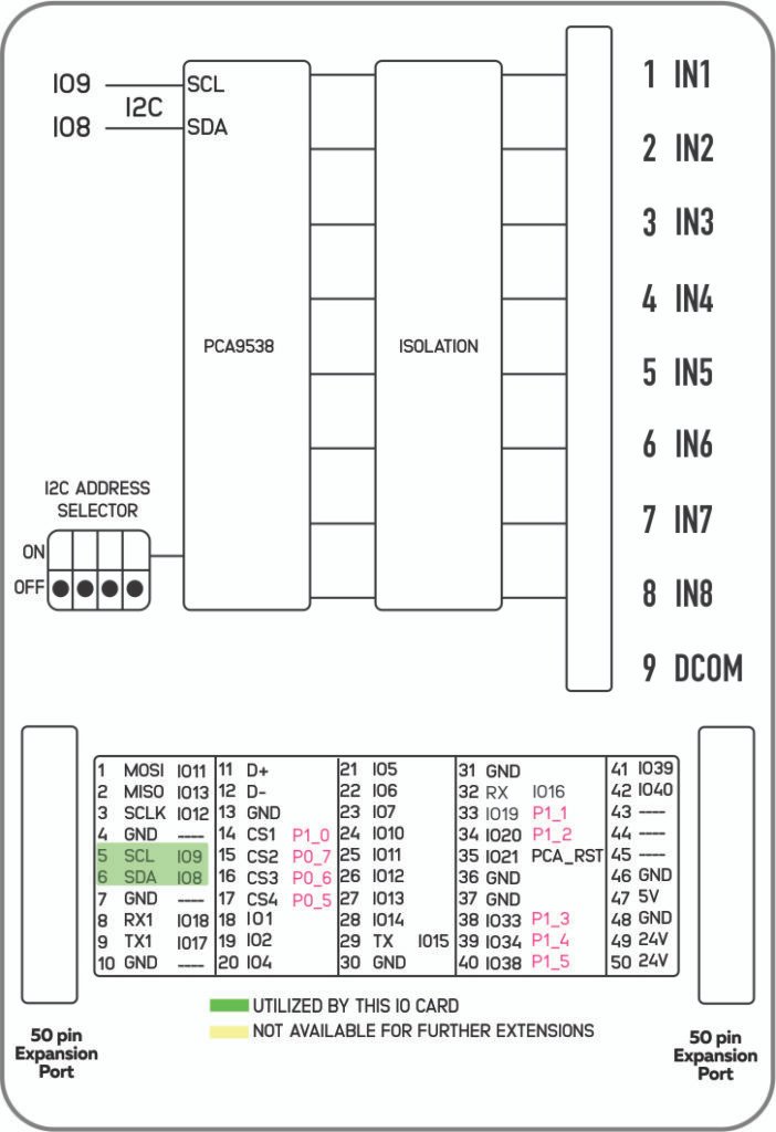 NORVI X-DI8 Block Diagram