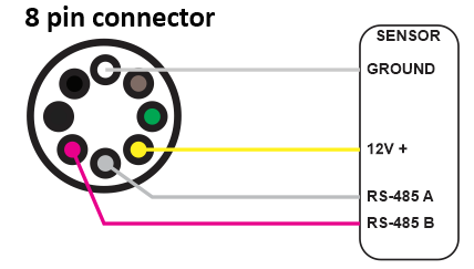 ec-m12-bc-c6-c-a-8-pin-diagram
