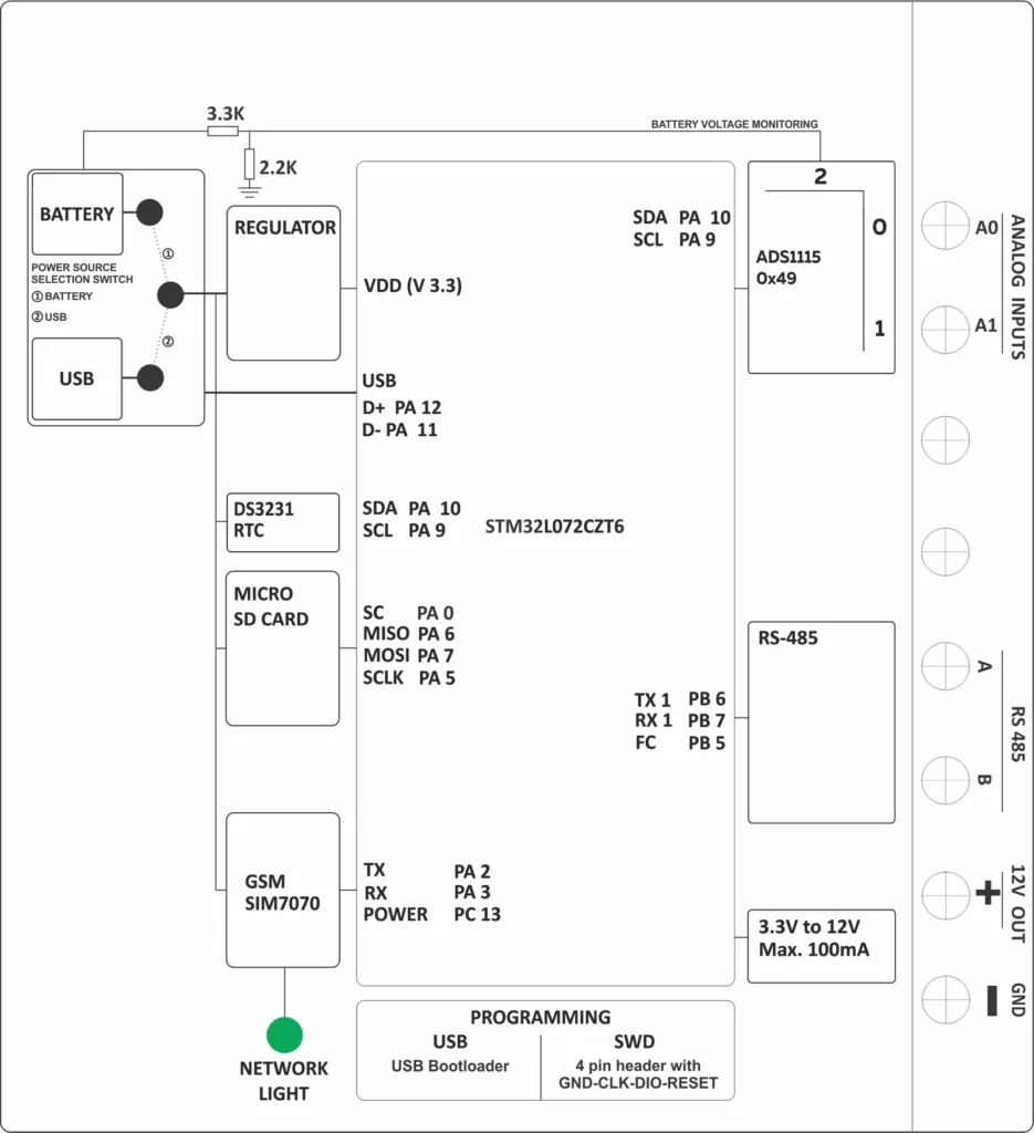 nb-iot-data-logger-block-diagram