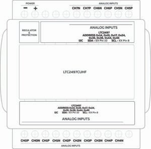 norvi-ex-anv16-block-diagram