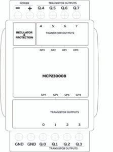 norvi-ex-q8-block-diagram