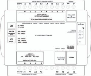 norvi-gsm-ae02-i-l-block-diagram