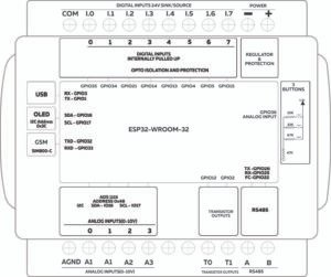 norvi-gsm-ae02-v-g-block-diagram