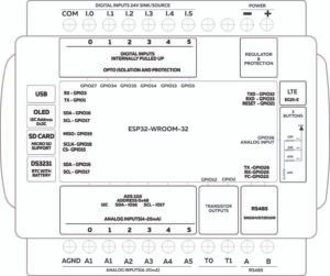 norvi-gsm-ae04-i-l-block-diagram