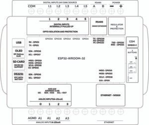 norvi-gsm-ae08-i-g-block-diagram