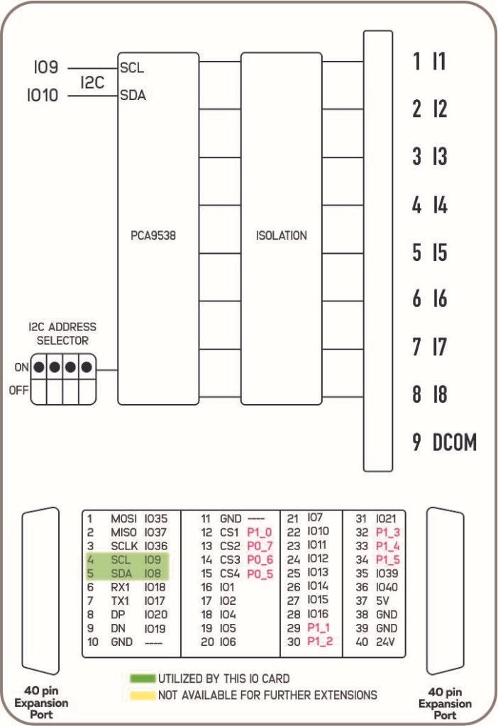 norvi-x-di8-digital-input-expansion-block-diagram