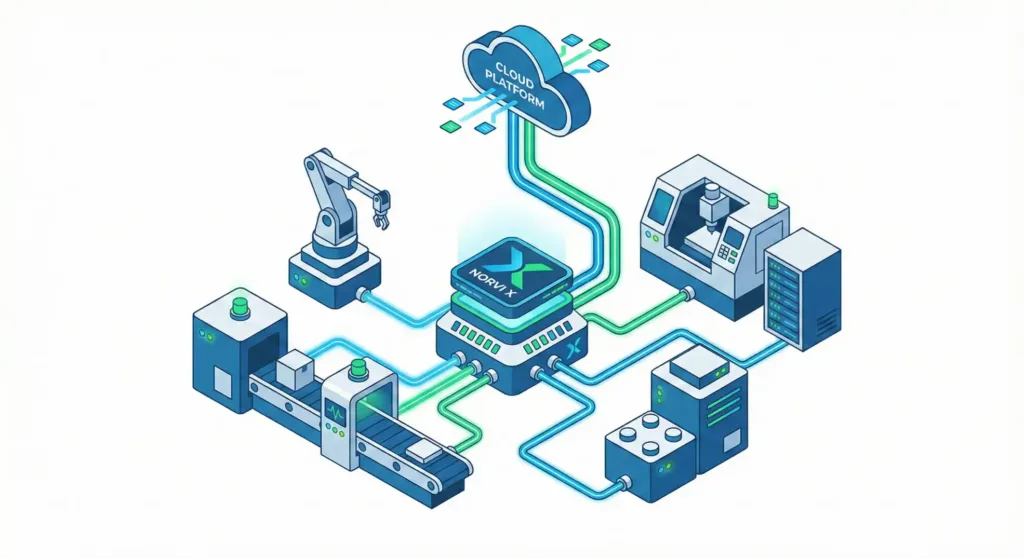 How OEM Reduce Machine Builder Cost 60% Using NORVI X