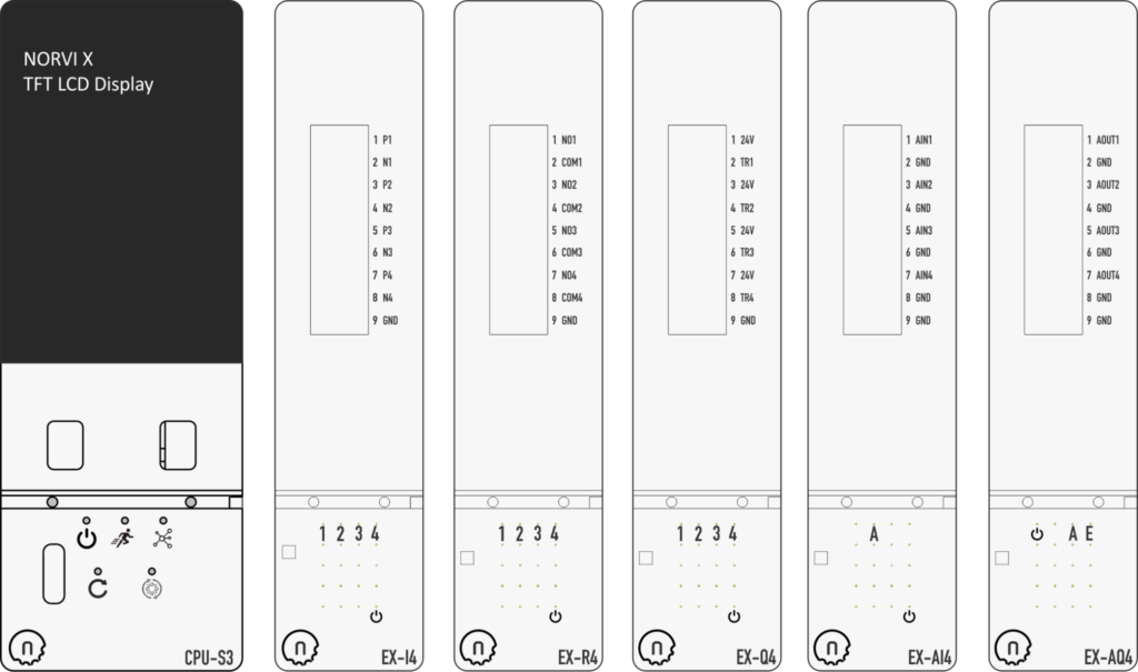 Modular Industrial IoT Controller Architecture