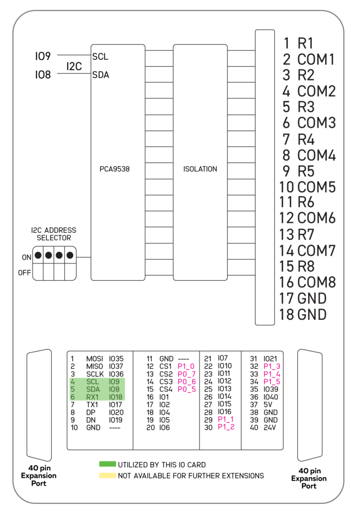 Block Diagram NORVI X-R8