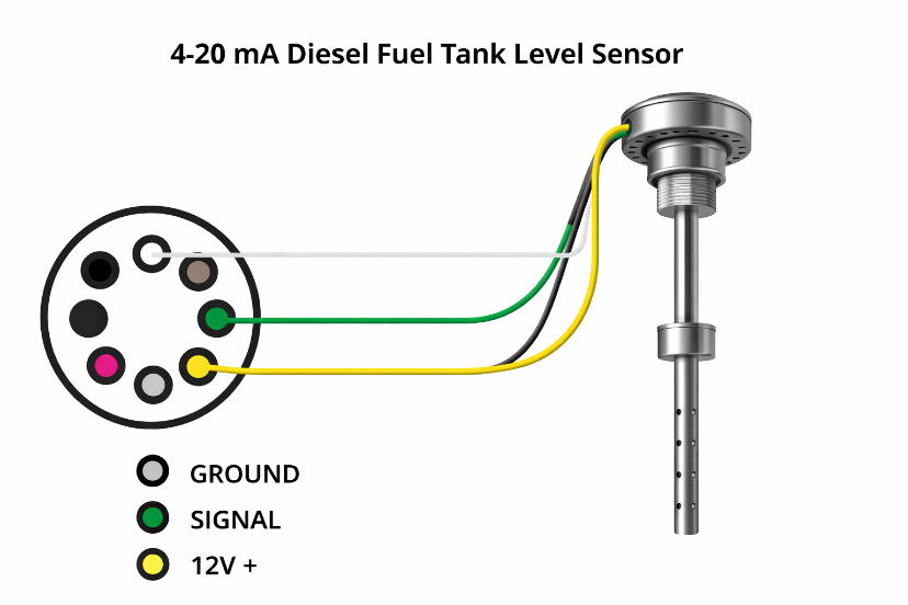 Diesel fuel tank level sensor connection