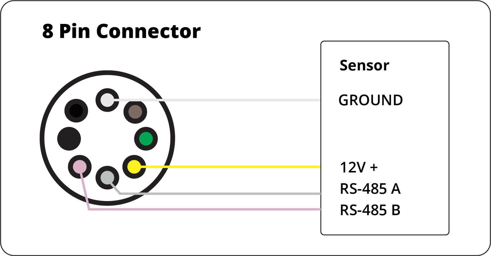 Diesel fuel tank level sensor connection
