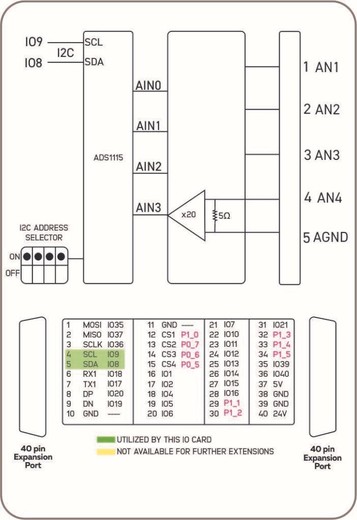 NORVI X-AI4 Block Diagram