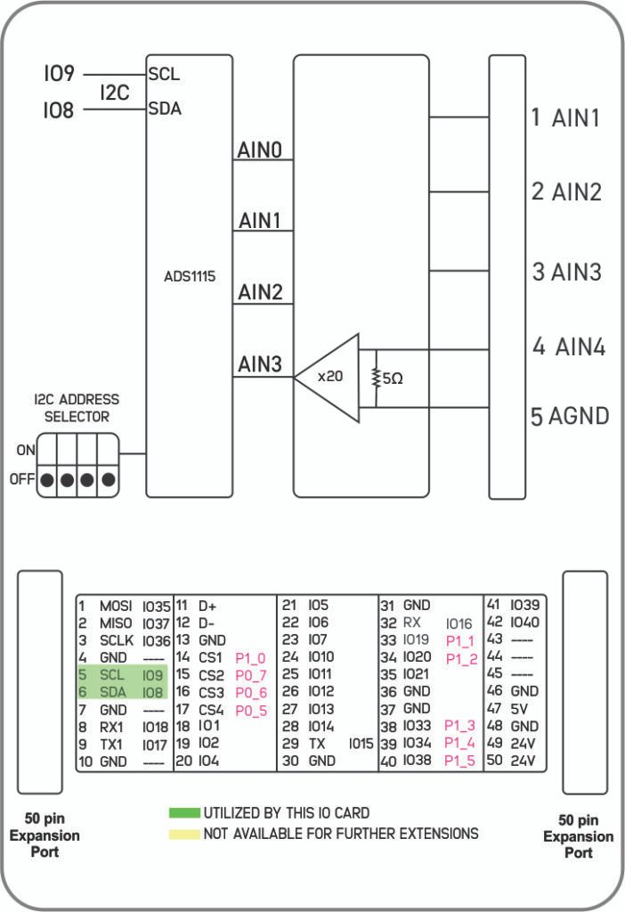 NORVI X-AI4 Block Diagram V2