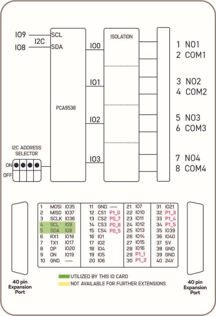 NORVI X-R4 Block Diagram