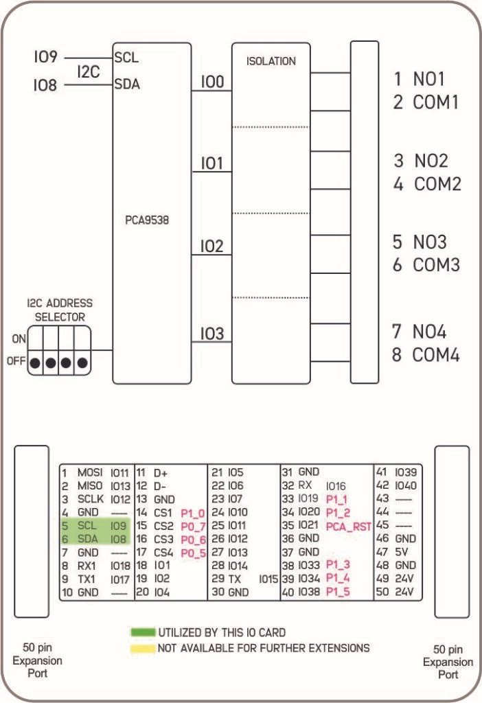 NORVI X-R4 Block Diagram