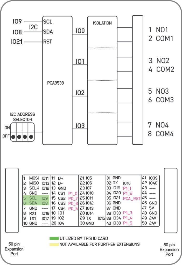 NORVI X-R4 Block Diagram