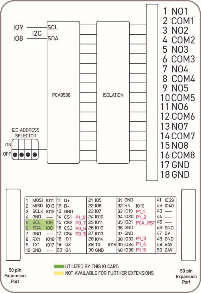 NORVI X-R8 Block Diagram