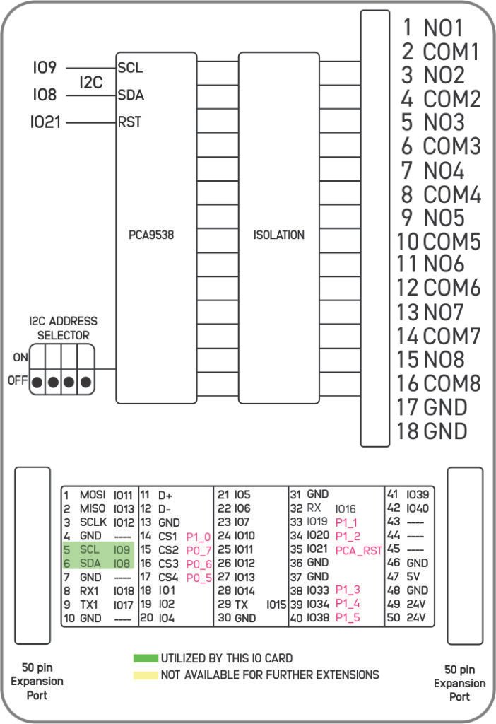 NORVI X-R8 Block Diagram