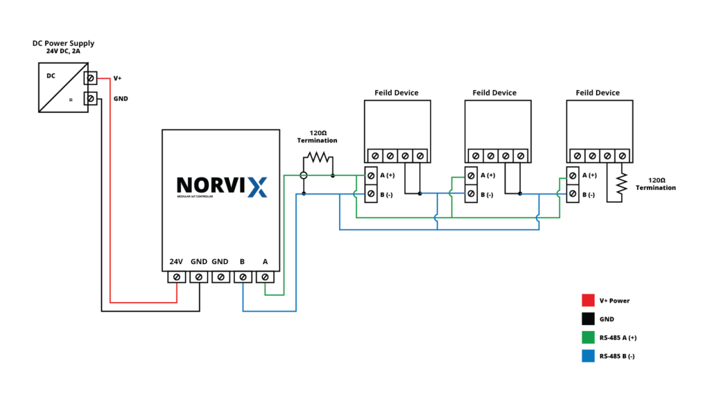NORVI X RS-485 Wiring and Power Connections