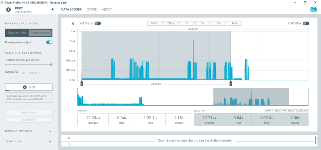 Power profile of Modem Initialization