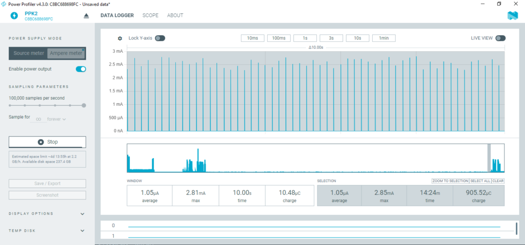Power profile of shutdown mode