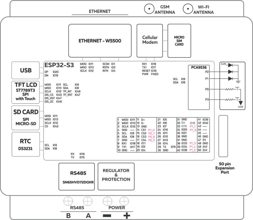 NORVI CPU-ESPS3-X2 Block Diagram V2