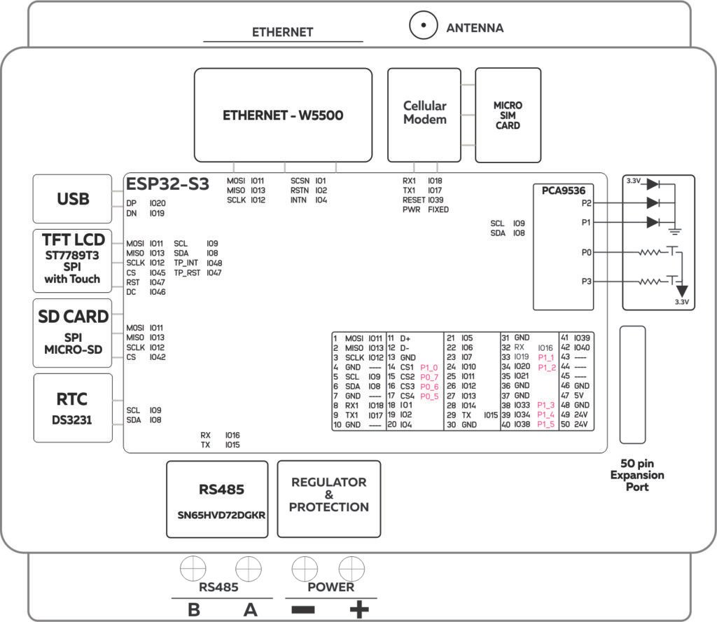 NORVI CPU-ESPS3-X2 Block Diagram