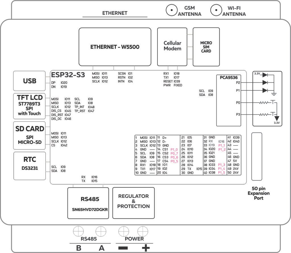 NORVI CPU-ESPS3-X3 Block Diagram V2