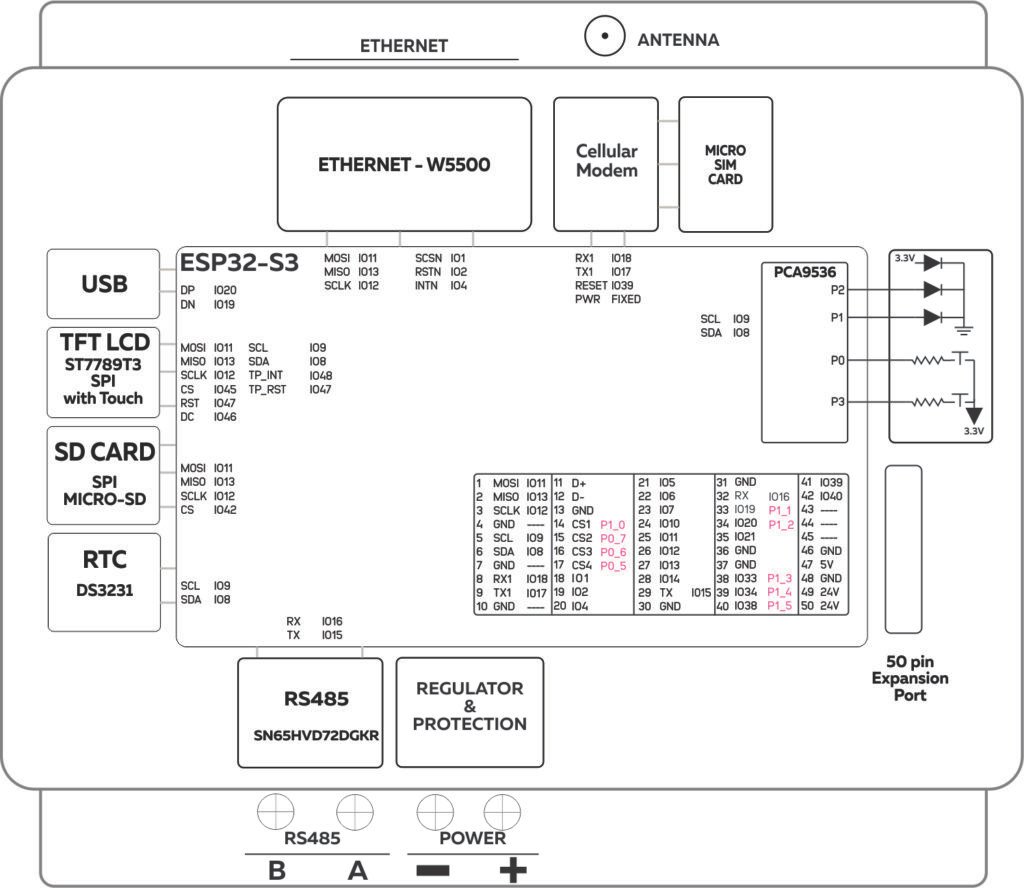 NORVI CPU-ESPS3-X3 Block Diagram