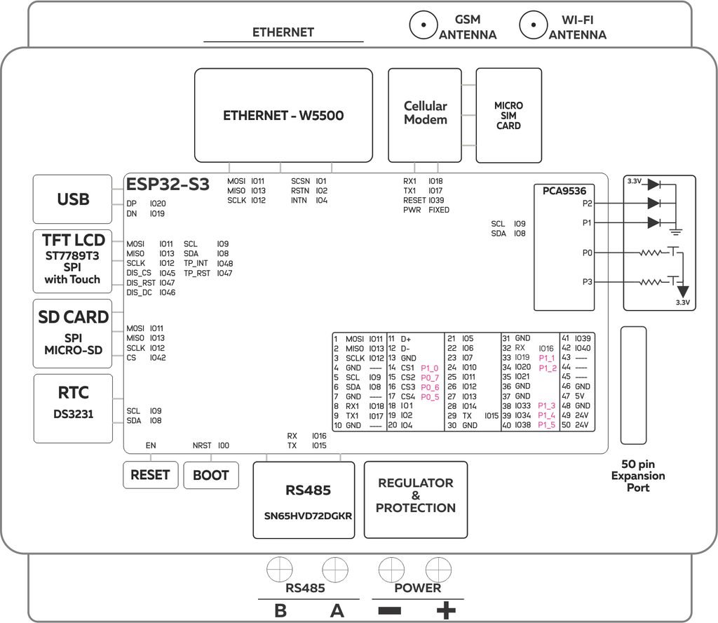 NORVI CPU-ESPS3-X3 Summary Image Version 02