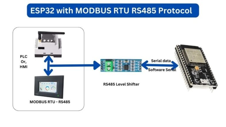 Modbus with ESP32: RTU & TCP Guide | NORVI BLOG