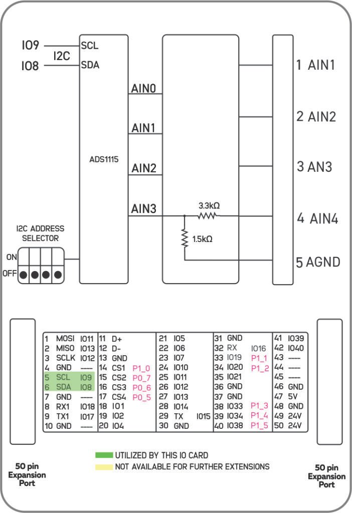 NORVI X-AV4 Block Diagram