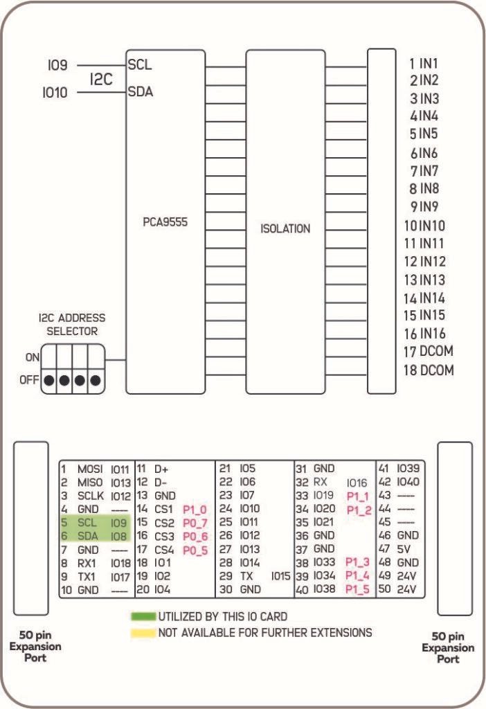 NORVI X-DI16 Block Diagram