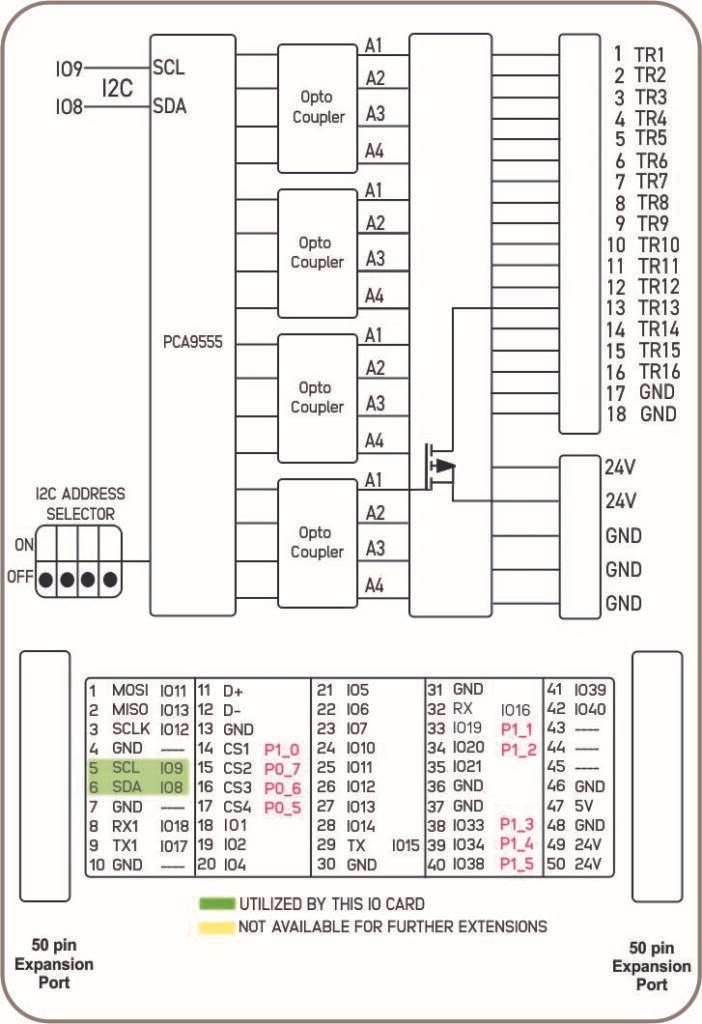 NORVI X-Q16 Block Diagram